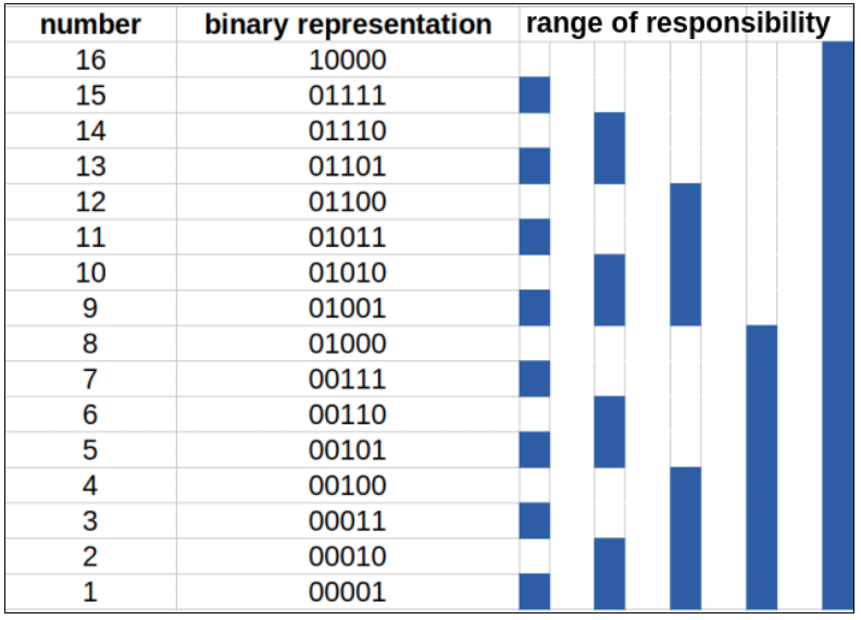 binary_indexed_tree