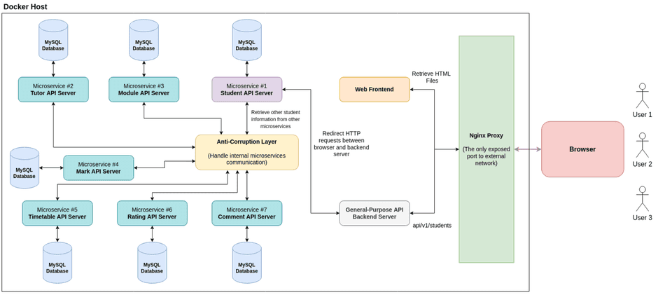 Architecture diagram